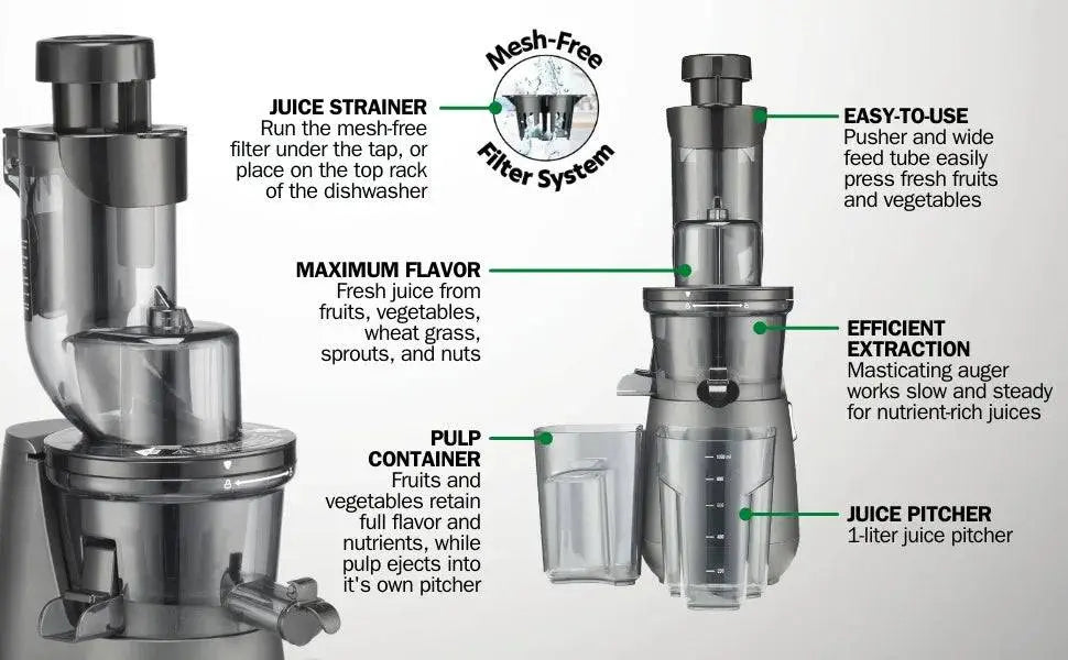 Easy Clean Slow Juicer - Effortless Juicing | Max Nutrition, diagram highlighting mesh-free filter system, efficient extraction, and easy-to-use design.